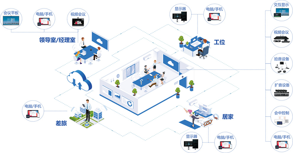 智能会议室解决方案