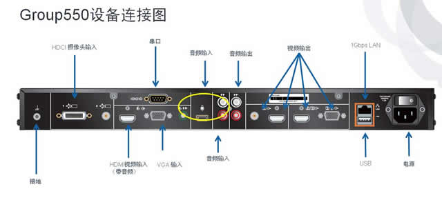 POLYCOM GROUP550-2